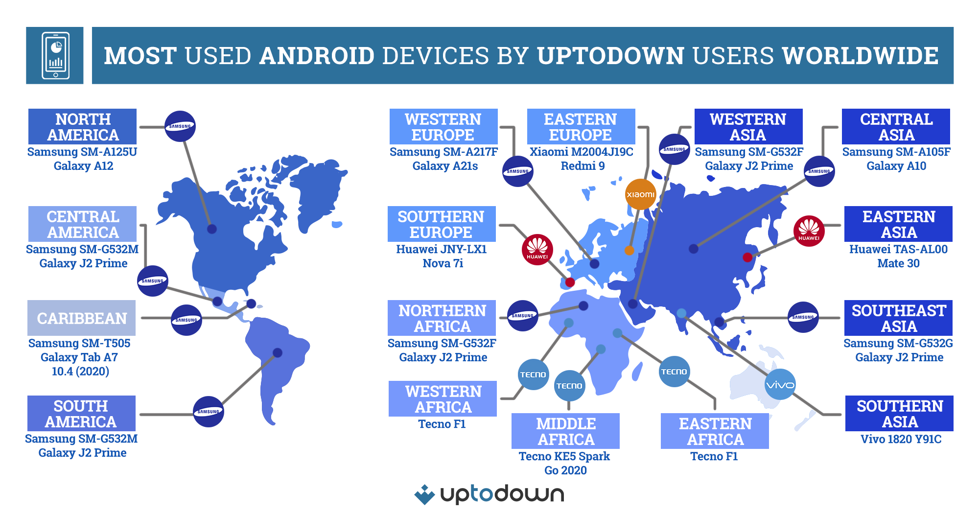 Private: The most used Android mobile devices throughout the world, according to Uptodown research