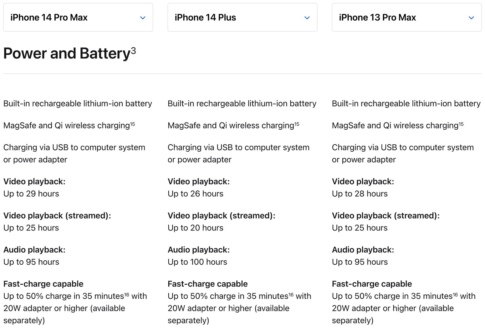 Battery life estimates: iPhone 14 Pro Max vs. iPhone 14 Plus vs. iPhone 13 Pro Max.